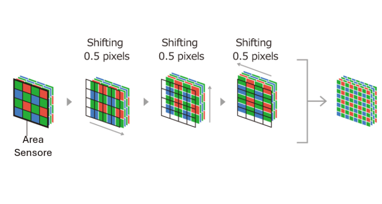 pixel shift