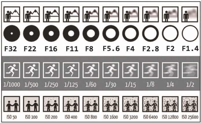 priorità di apertura priorità di tempo iso