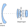 retrofocus svg