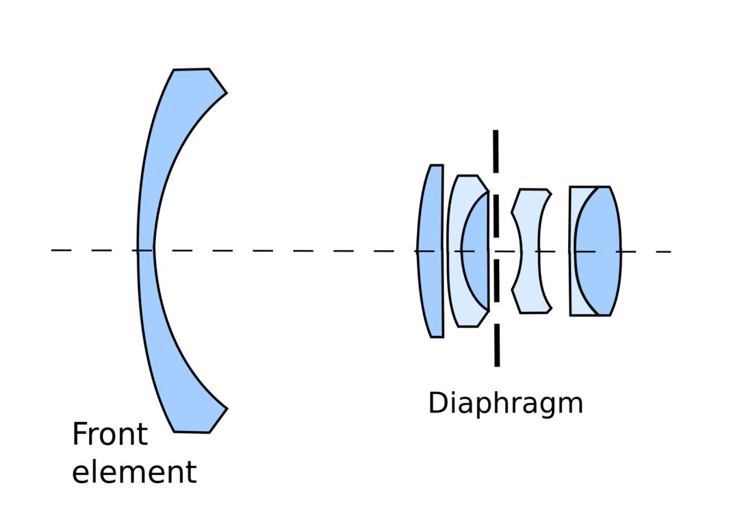 retrofocus