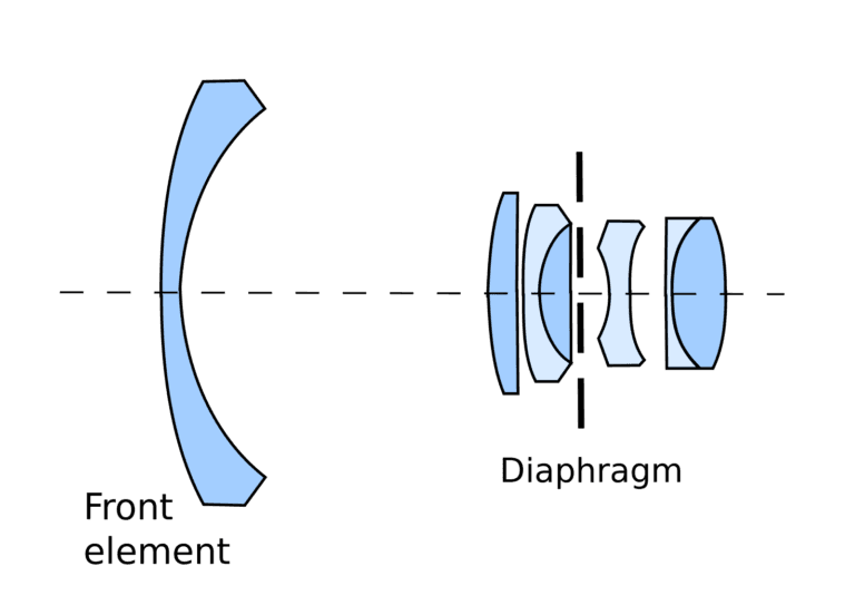 Retrofocus: schema ottico, storia e funzionamento 21 retrofocus svg