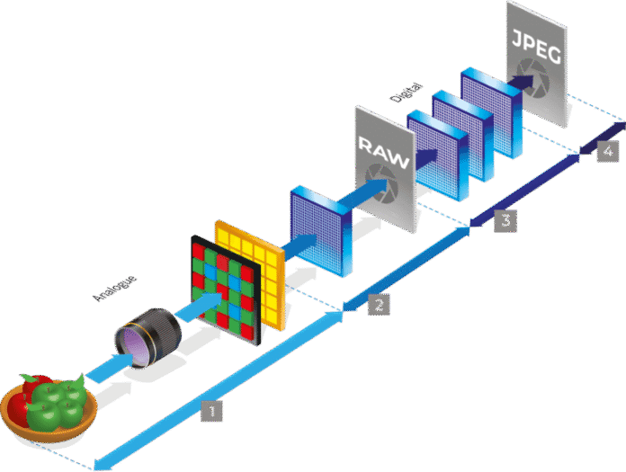 come funziona raw come funziona raw