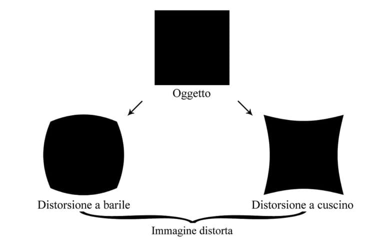 La macchina fotografica: le distorsioni come diffrazione, flare, ghosting e tanto altro 7 distorsioni ottiche