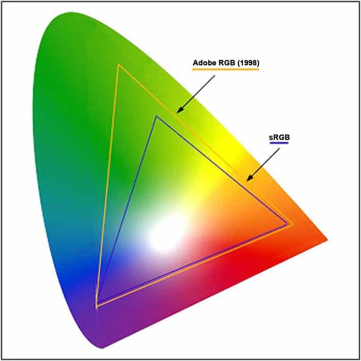 Adobe RGB vs SRGB