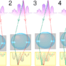 Autofocus phase detection.svg