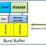 Buffer di memoria burst