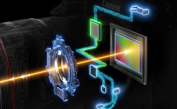 IBIS + OIS IBIS + OIS