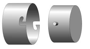 Il sistema di baionetta Il sistema di baionetta