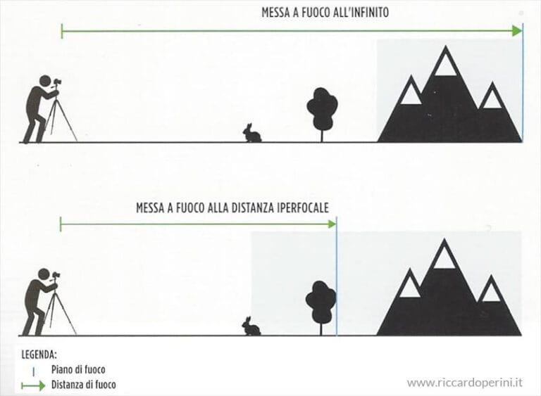Distanza iperfocale: la guida per una nitidezza assoluta nel paesaggio 5 distanza iperfocale