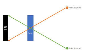 focus breathing focus breathing