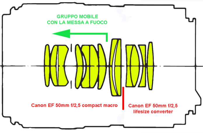 gruppo ottico flottante Gruppo ottico flottante per macrofotografia