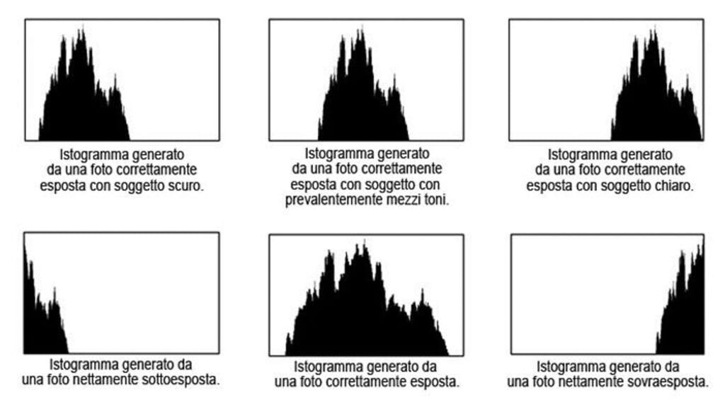 Istogramma: la guida per un'esposizione perfetta 1 istogramma