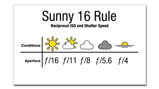 regola del 16 regola del 16