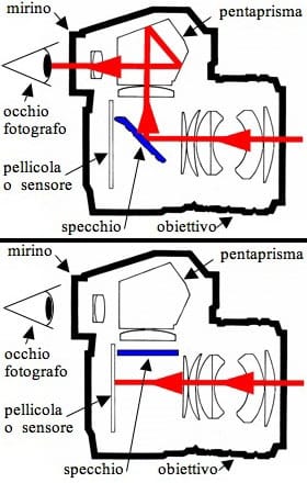 specchietto_reflex specchio basculante