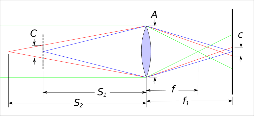 Circle_of_confusion_calculation_diagram.svg