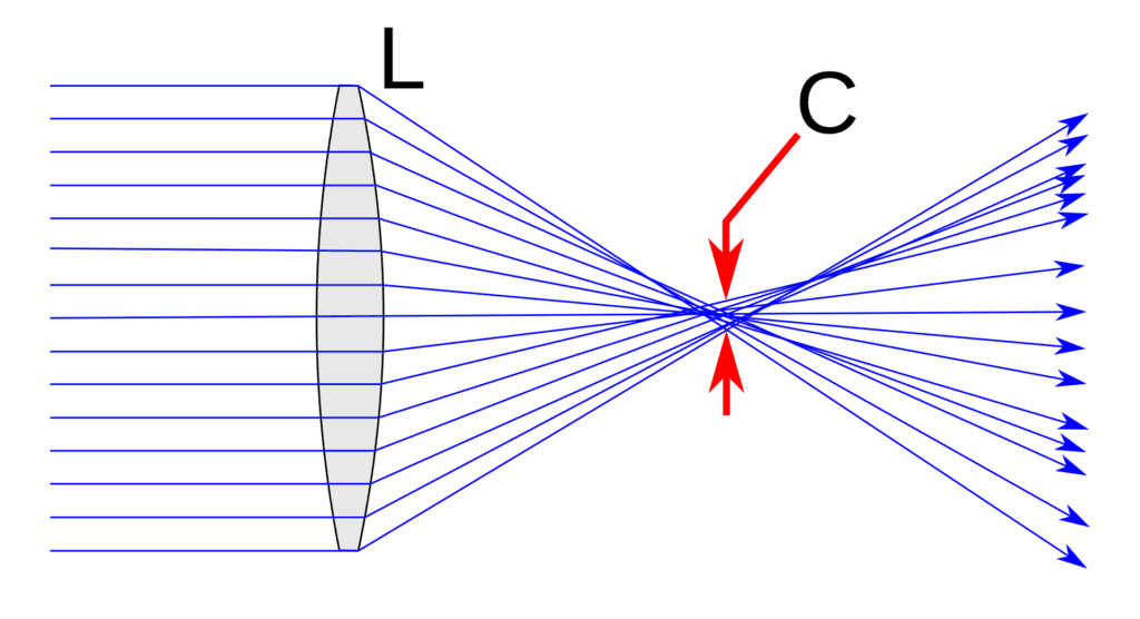 Convex_lens_-_circle_of_confusion.svg