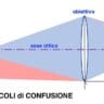 Lens out of focus foreground diagram de it