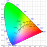 PlanckianLocus