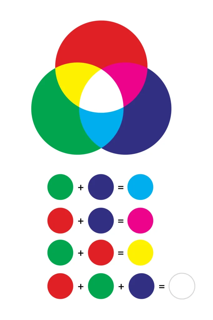 correzione colore rgb