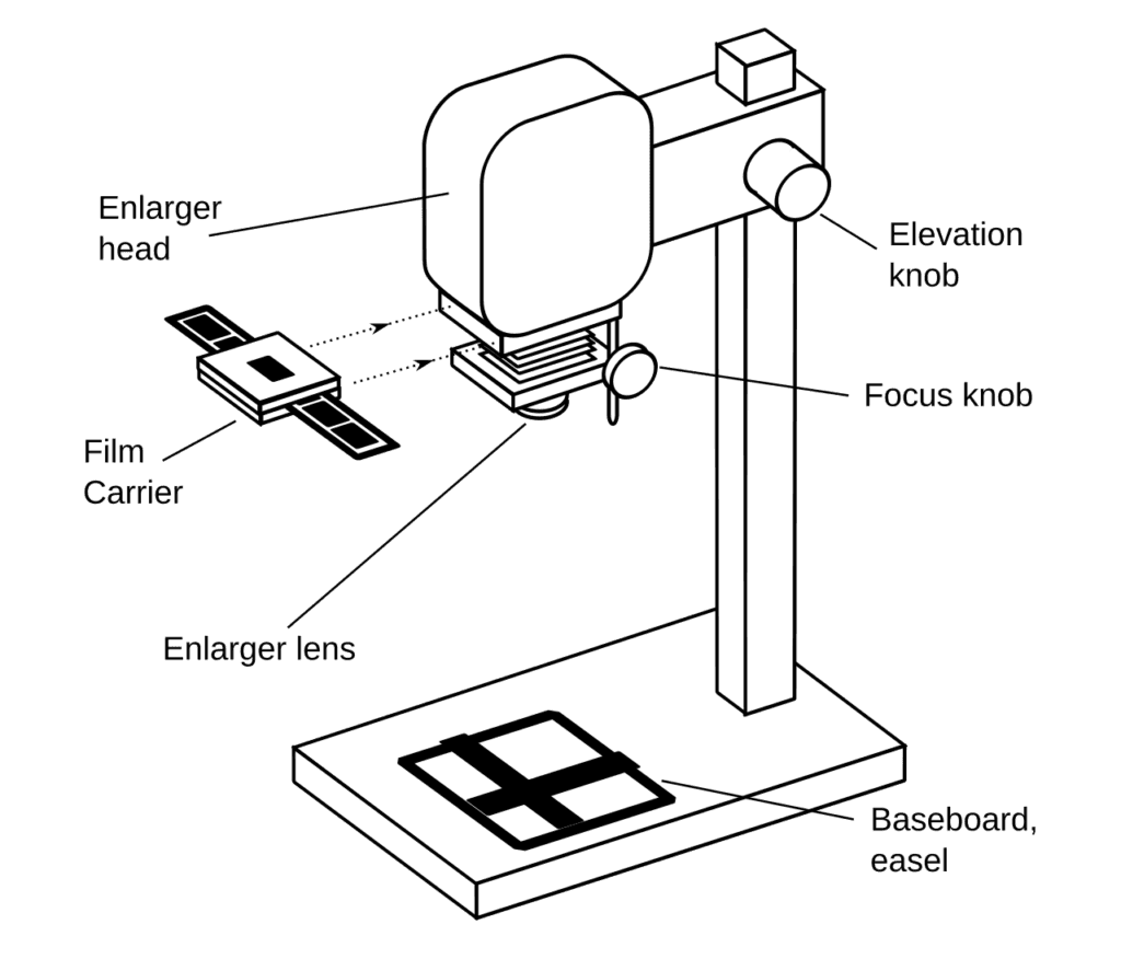 Di Darkroom enlarger.svg: きたし - Opera propria basata su: Darkroom enlarger.svg, CC BY-SA 2.5, https://commons.wikimedia.org/w/index.php?curid=10516453