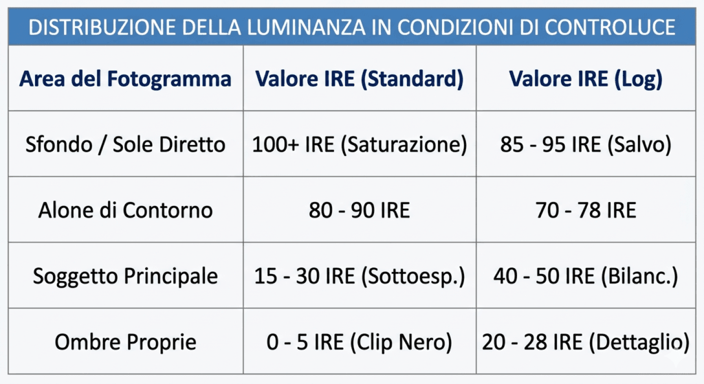 Luce naturale: la direzione della luce e come sfruttarla 4 Luce naturale: la direzione della luce e come sfruttarla